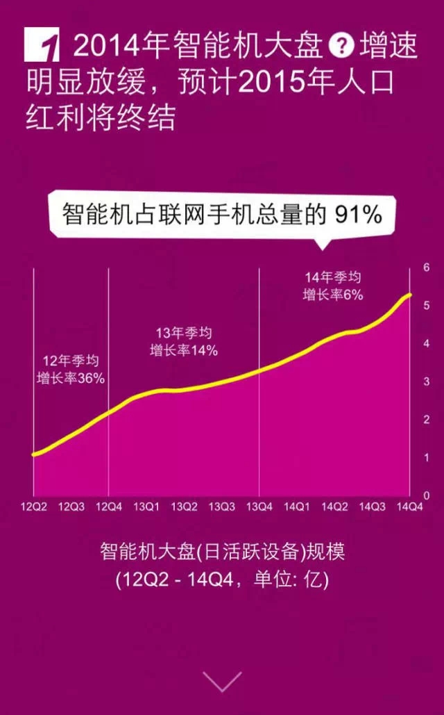 移動(dòng)互聯(lián)網(wǎng)開發(fā)，移動(dòng)互聯(lián)網(wǎng)公司